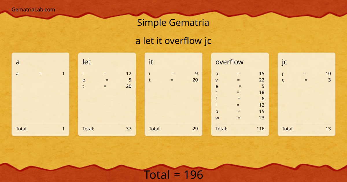 a let it overflow jc in simple Gematria